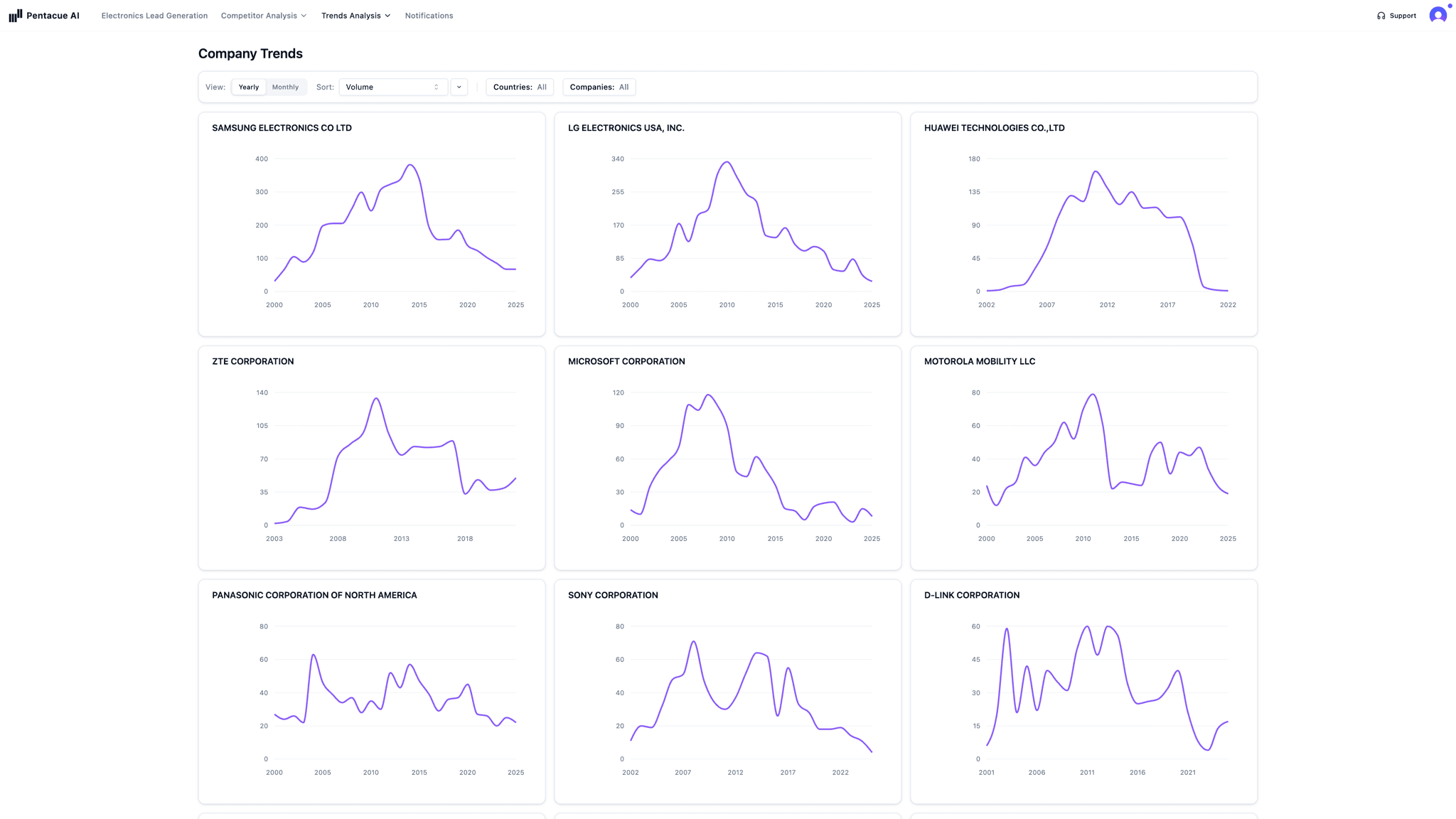 Trends Analysis Interface